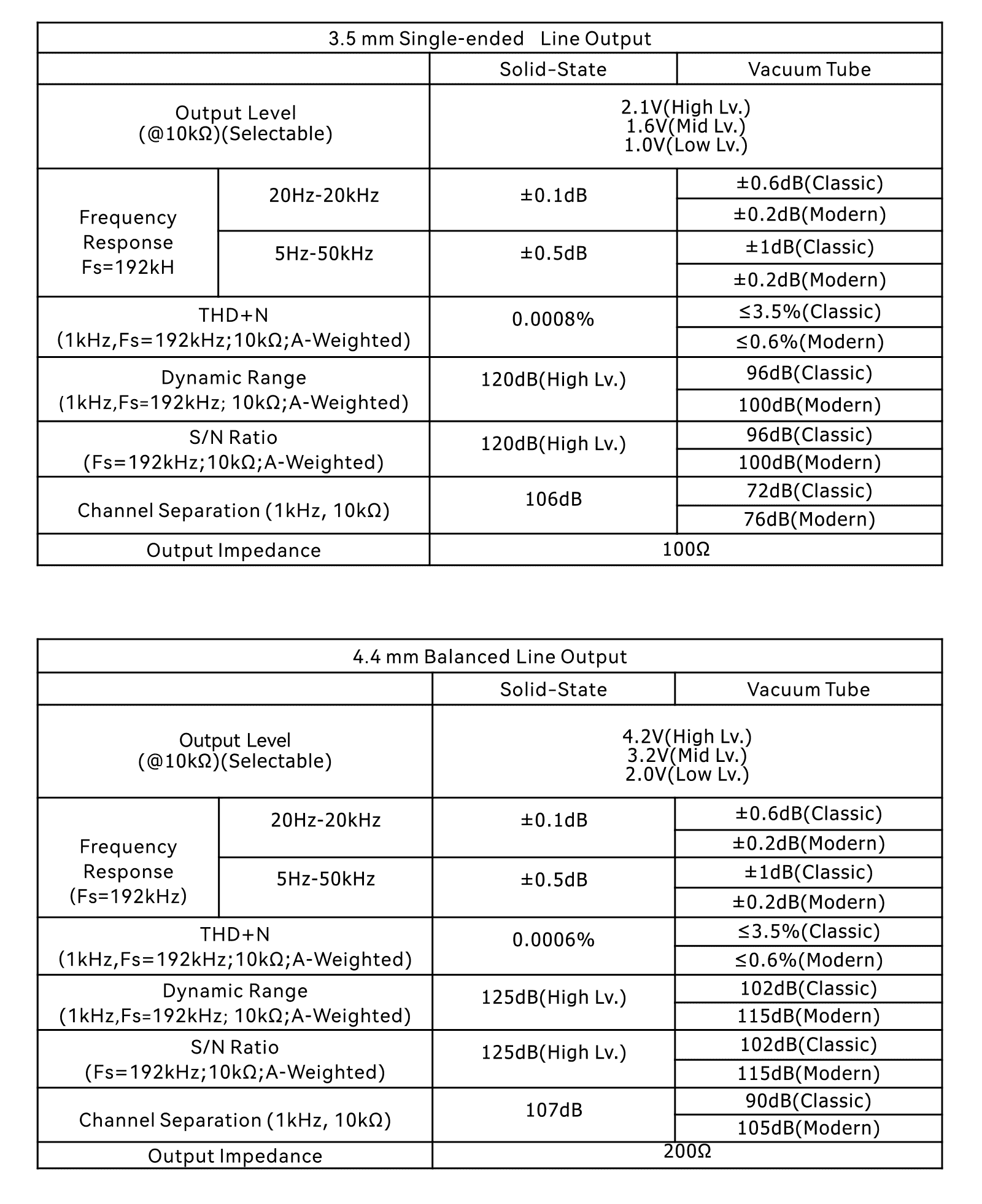 Cayin N8iii Specifikationen