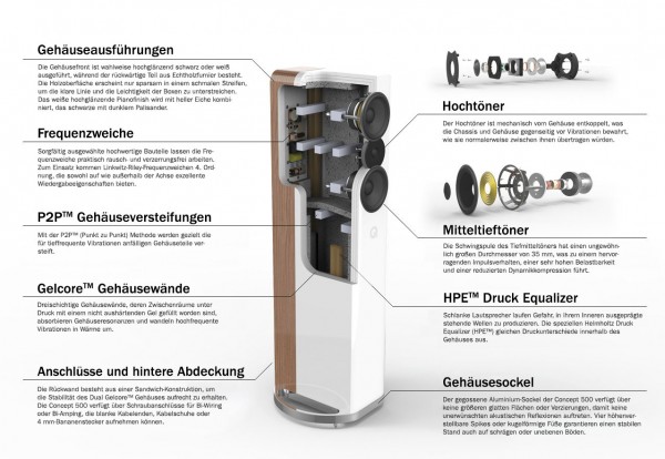 Q-Acoustics Concept 500