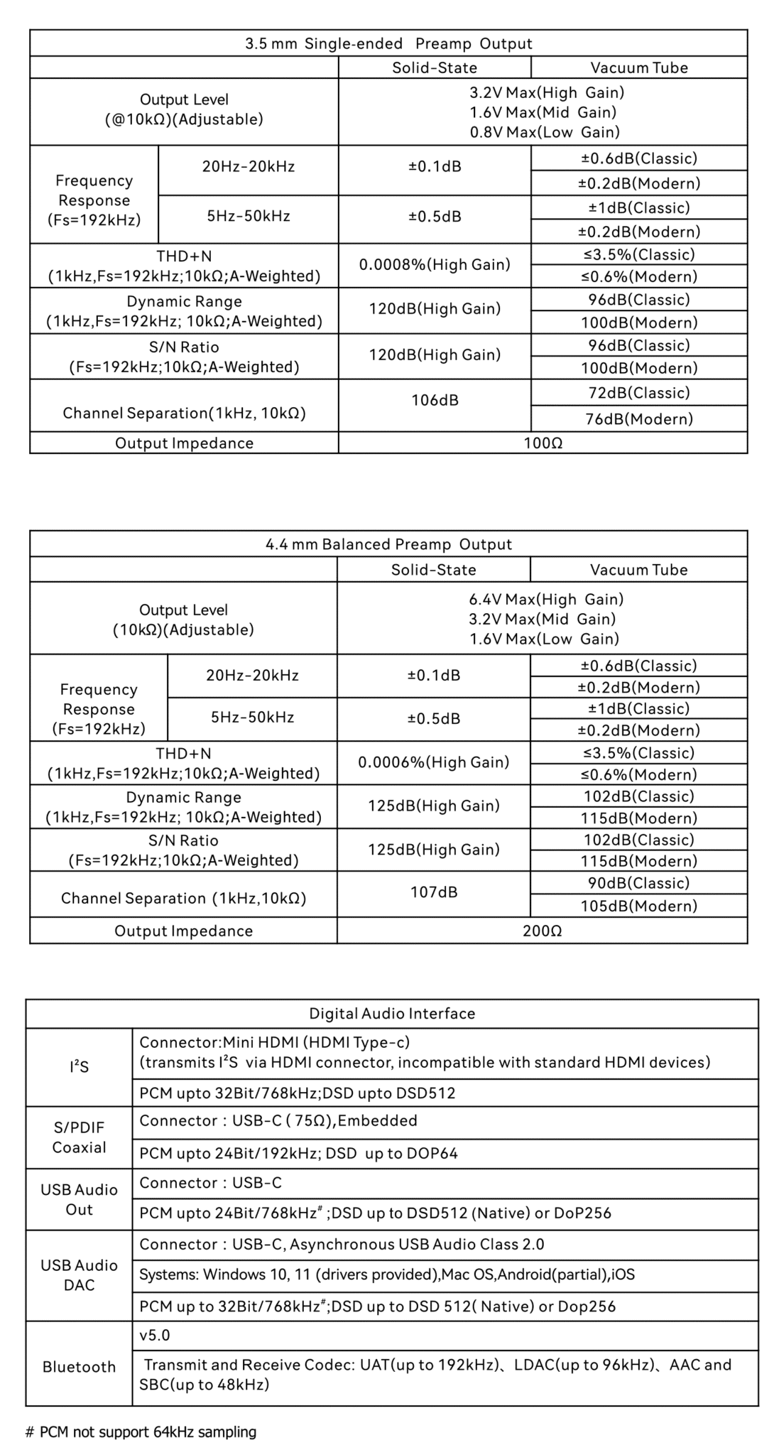 Cayin N8iii Specifikationen