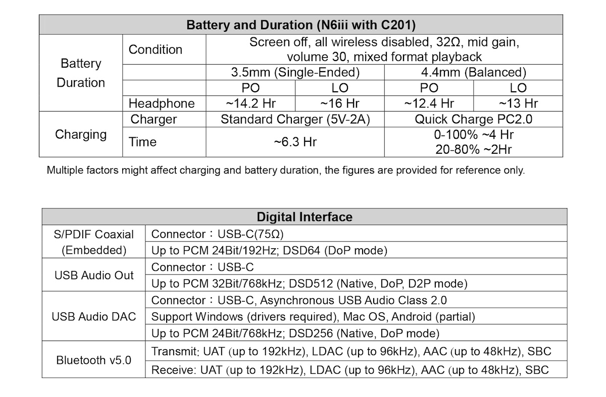 N6iii Technische Daten