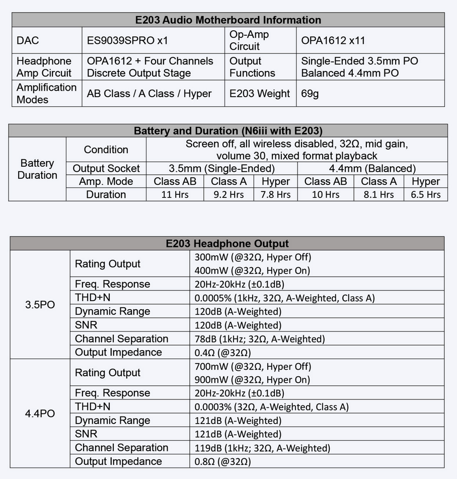 E203 Technische Daten