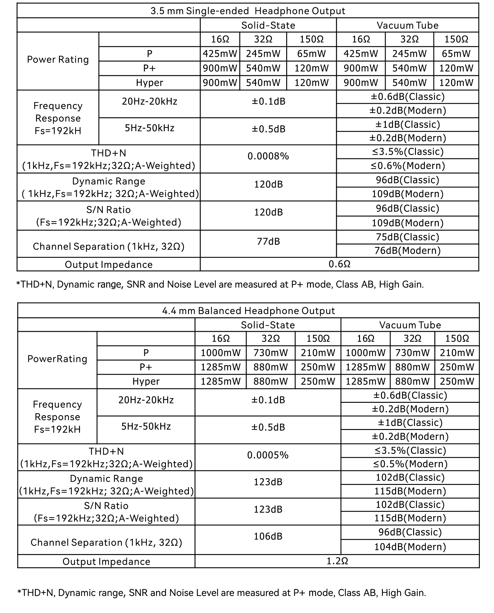 Cayin N8iii Specifikationen